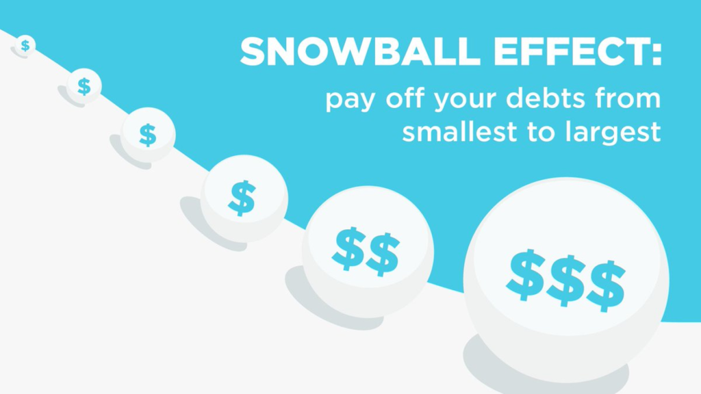 The Debt Snowball Effect